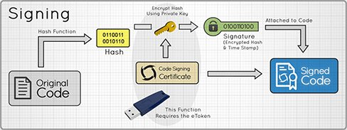 Схема работы сертификата для подписи кода